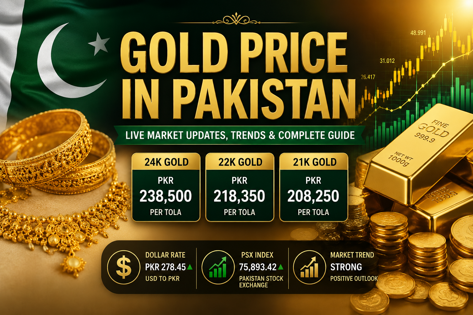 Gold Price in Pakistan