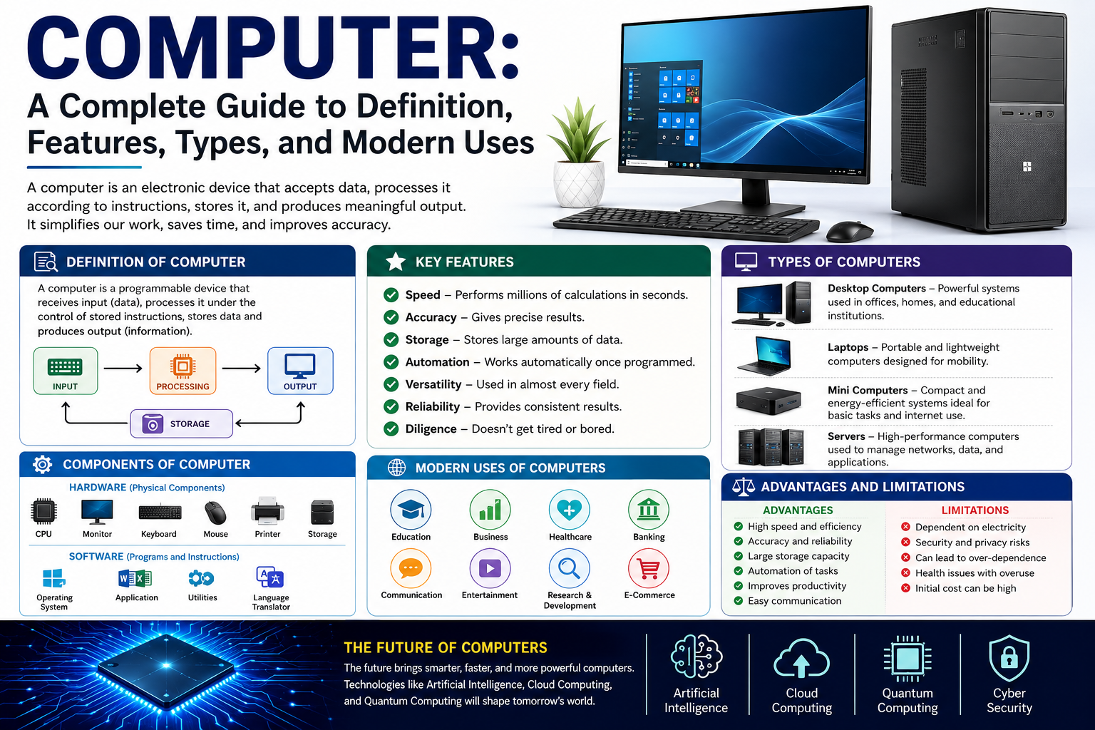 Computer